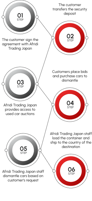 Process Mobile